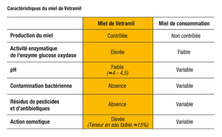 VETRAMIL® - Pommade - Médicament - Le Point Vétérinaire.fr