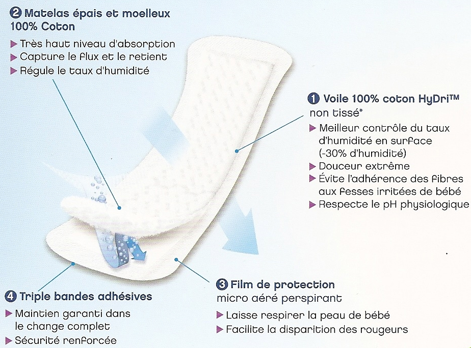 Baby Unyque Cotton Protect Protection Pour Le Change 100 Coton 100