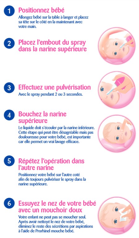 Novartis Prorhinel 10 Embouts De Rechange Pour Mouche Bebe Manuel