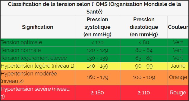 Cooper - TORM Tensiomètre De Bras BP 3KD1-3N Oscillométrique - Tension ...